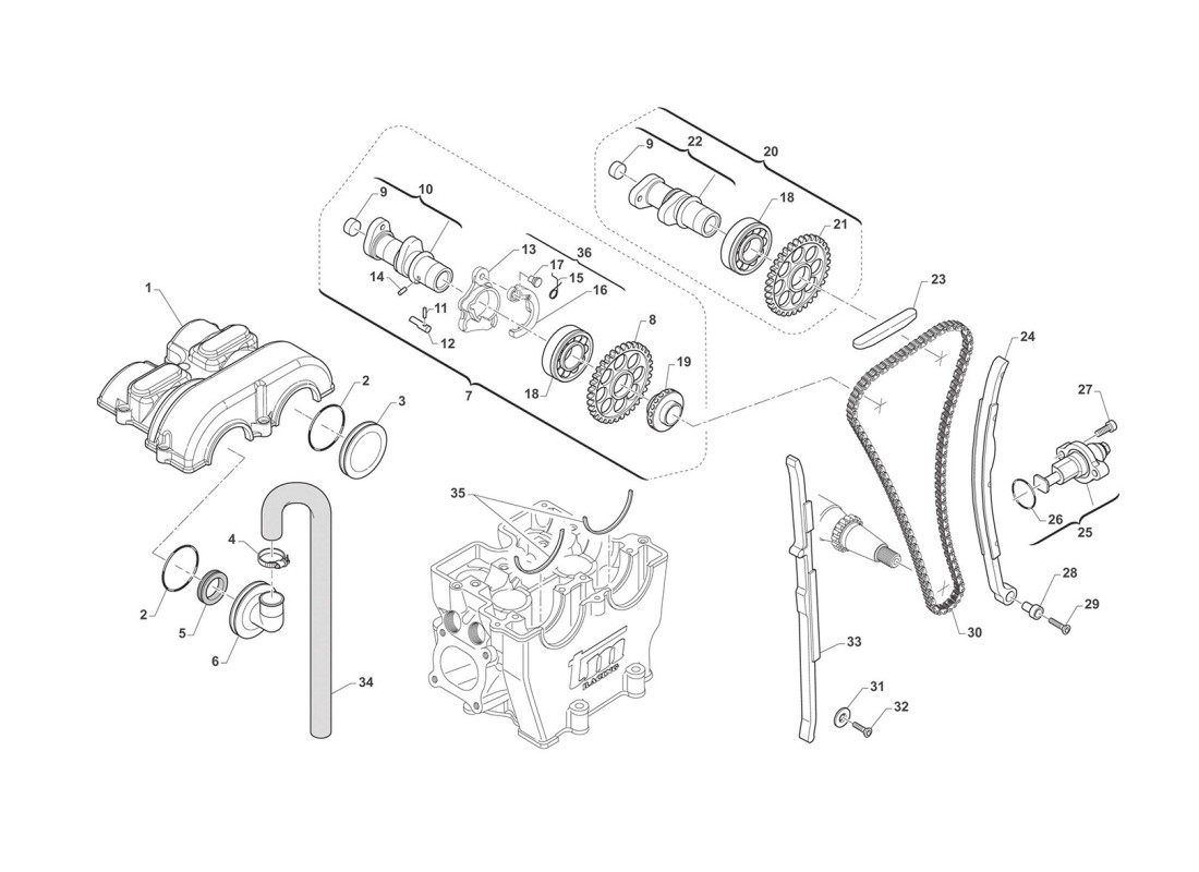 END Cadena de distribución END