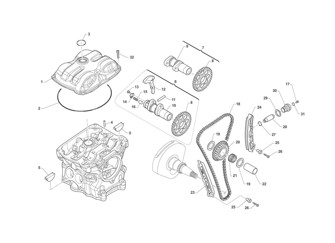 Cadena de distribución