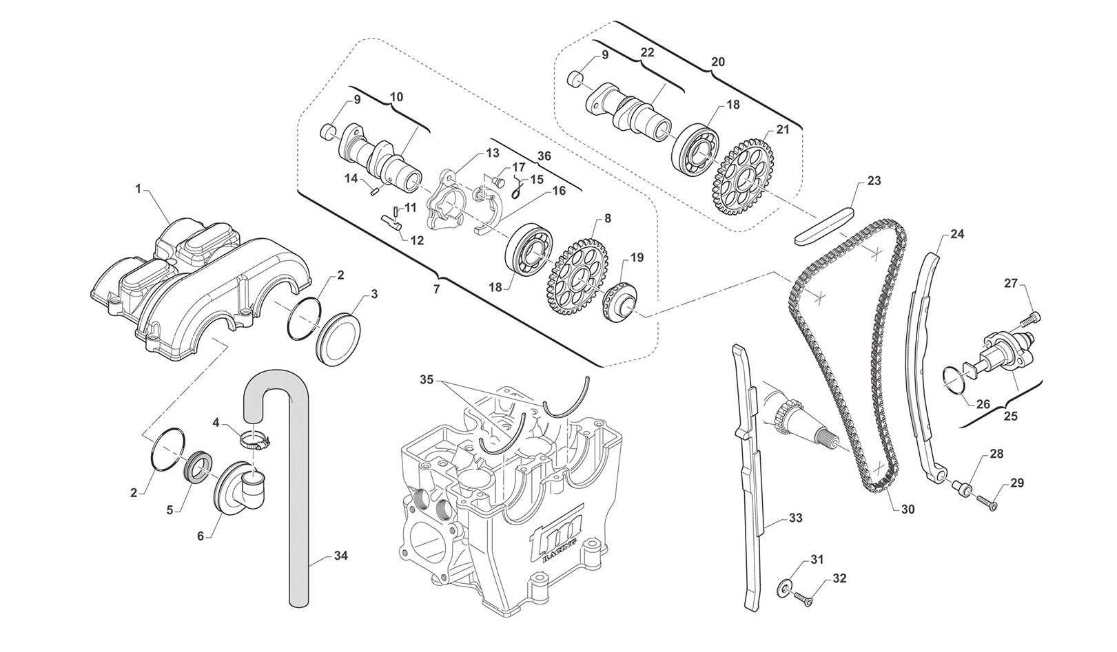 END Cadena de distribución END