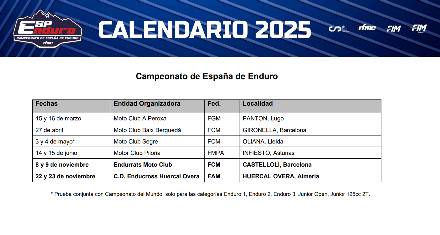 Conoce las fechas de todos los Campeonatos de España, Copas de España y Trofeos Nacionales
